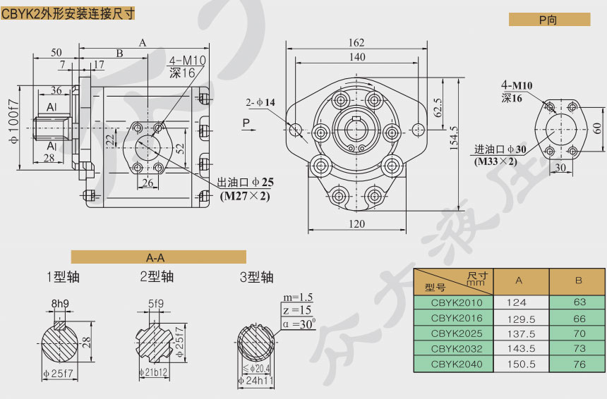 齿轮泵厂家