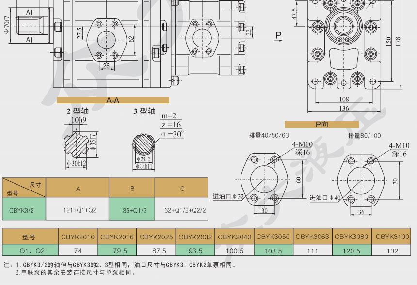 双联高压齿轮泵