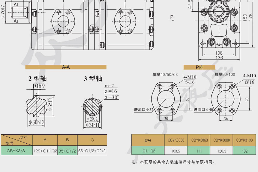 双联高压齿轮泵