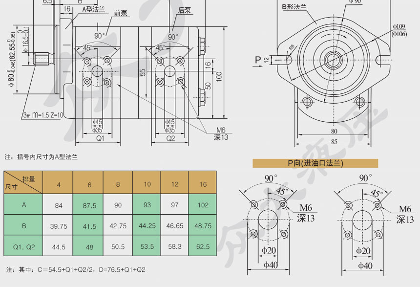 CBKK1/CBKK1双联高压齿轮泵