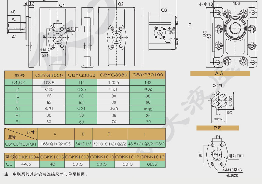 CBYG3/YG3/KK1三联齿轮泵