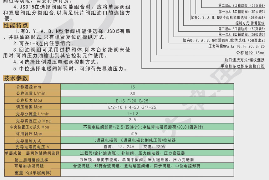 手电控多路换向阀