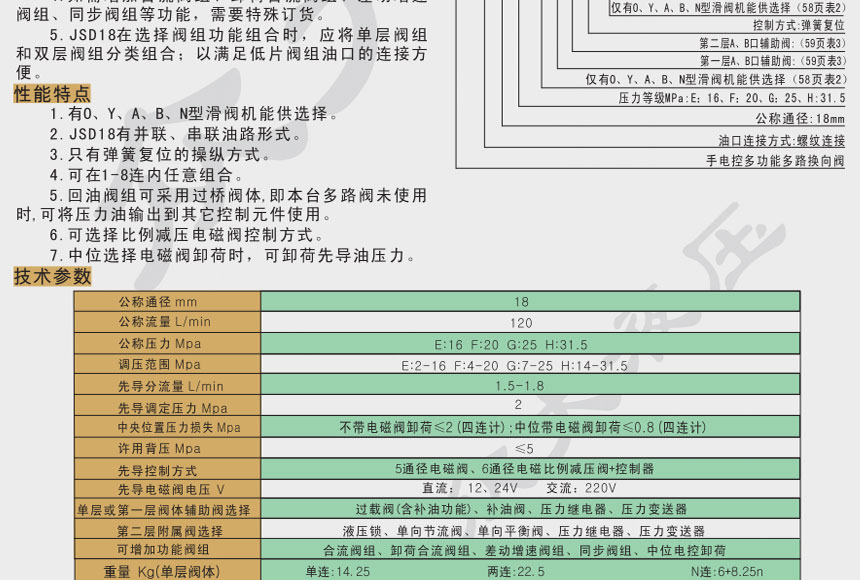 多路阀