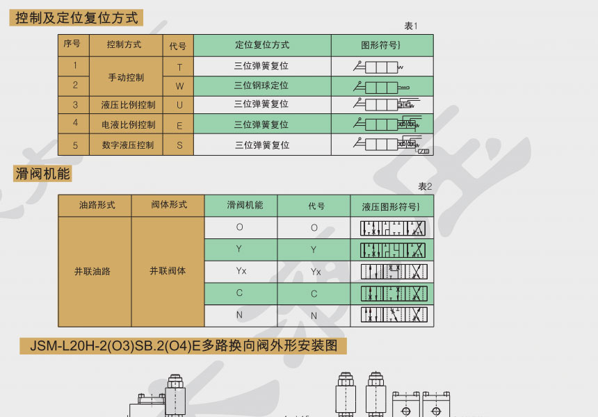 抗饱和流量负荷敏感多路阀