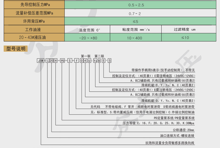 敏感多路换向阀