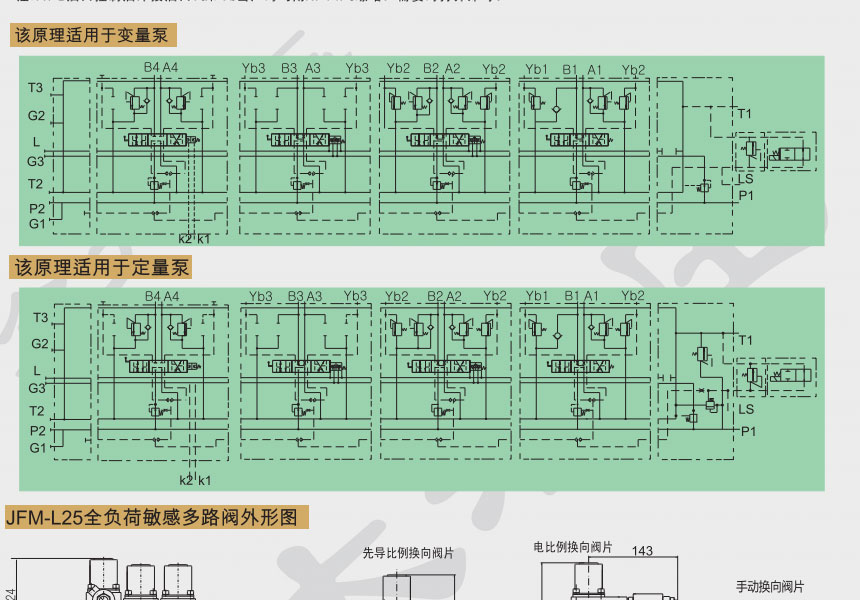 敏感多路换向阀