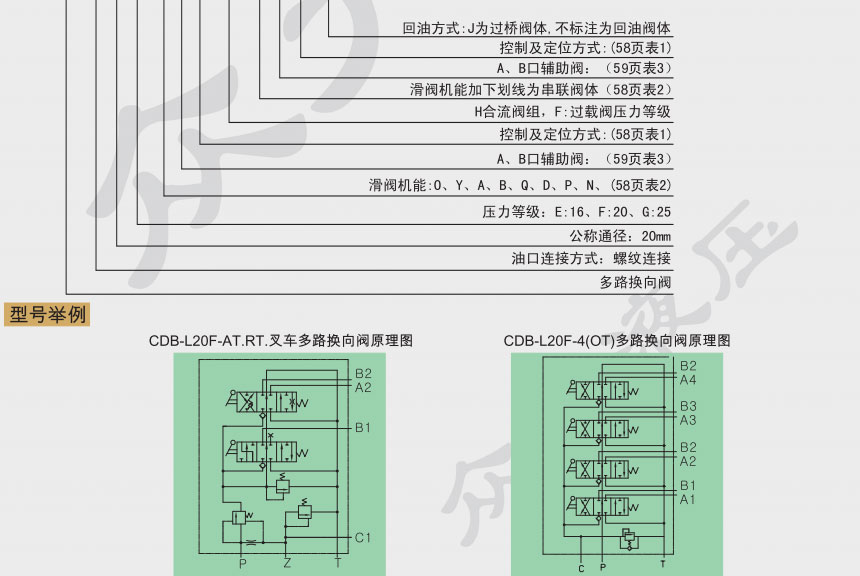 多路换向阀