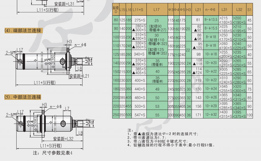 液压缸系列