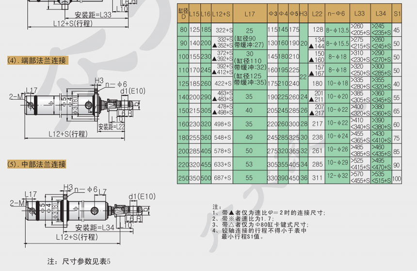 HSG系列基型液压缸