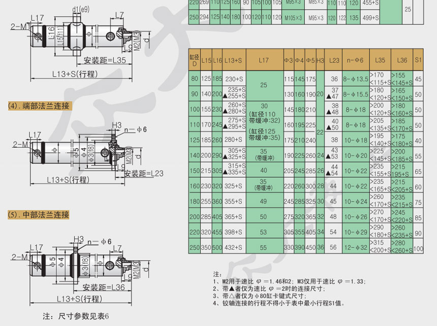 液压缸价格