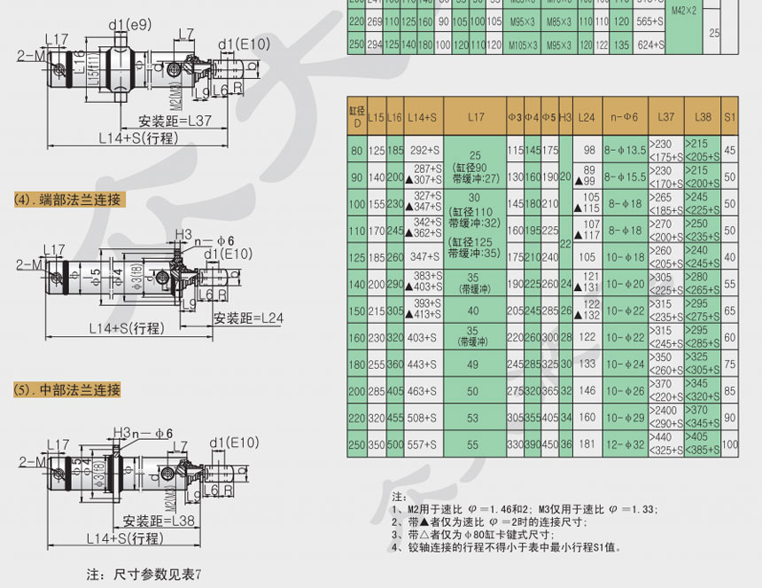 液压缸批发