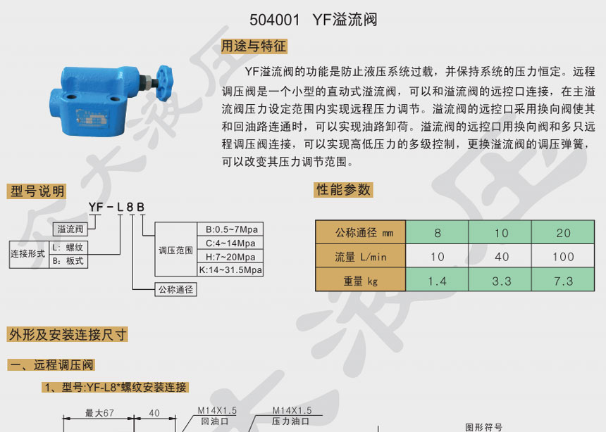 YF溢流阀