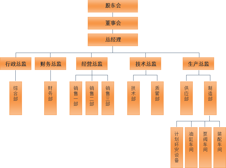 多路换向阀厂家